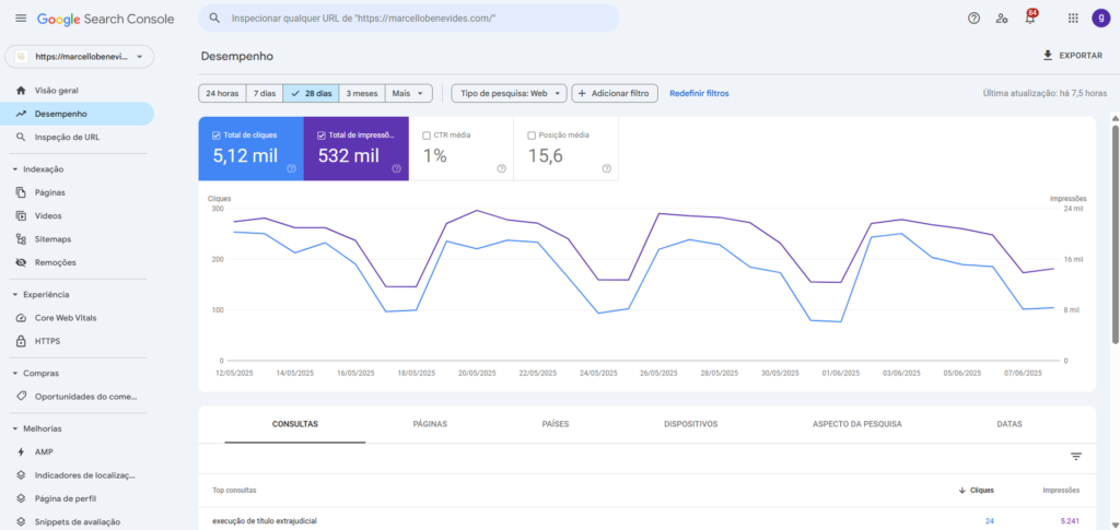 Consultoria SEO em Sales SP 9 Agência Especializada de SEO